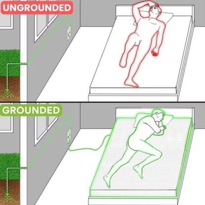 Somnera™ Grounding Bed Sheets